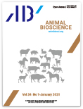 Comparative analyses of serum parameters between nontransgenic and transgenic male chickens expressing the 3D8 single-chain variable fragment gene, and mortality and growth characteristics
